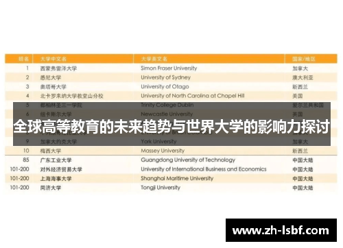 全球高等教育的未来趋势与世界大学的影响力探讨